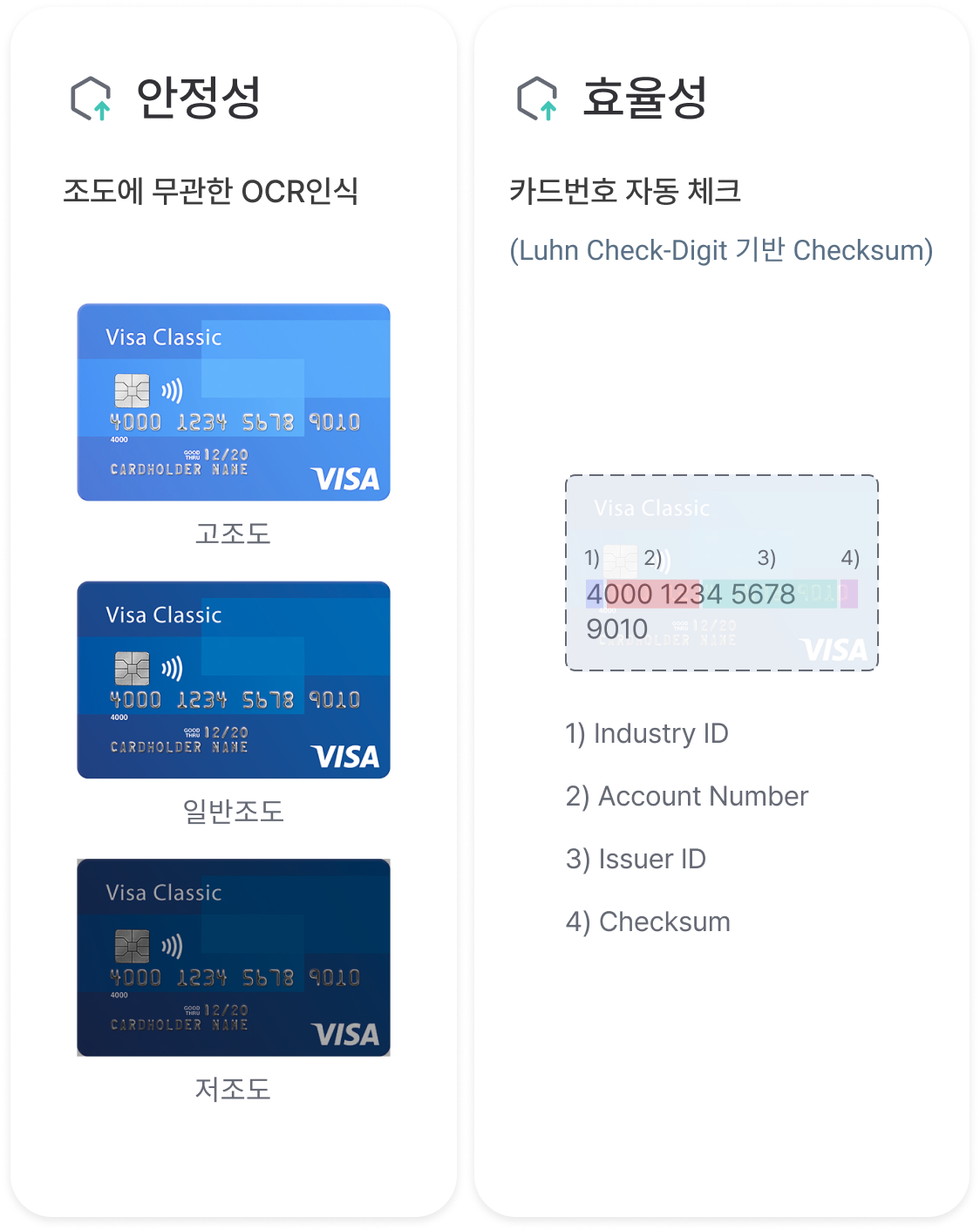 차별화기능 이미지