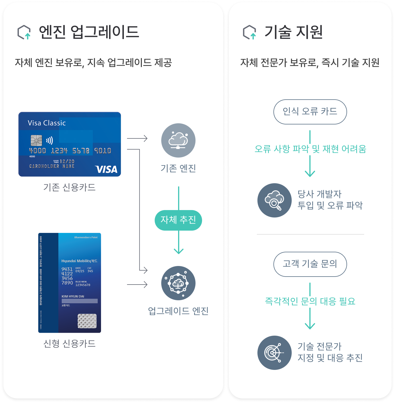 차별화기능 이미지