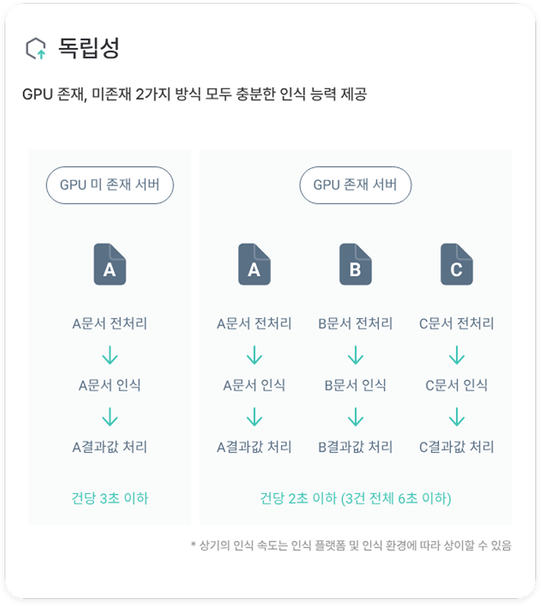 차별화 기능