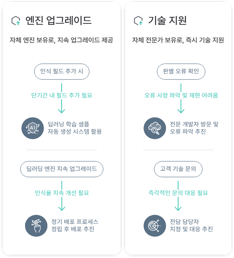 차별화 기능