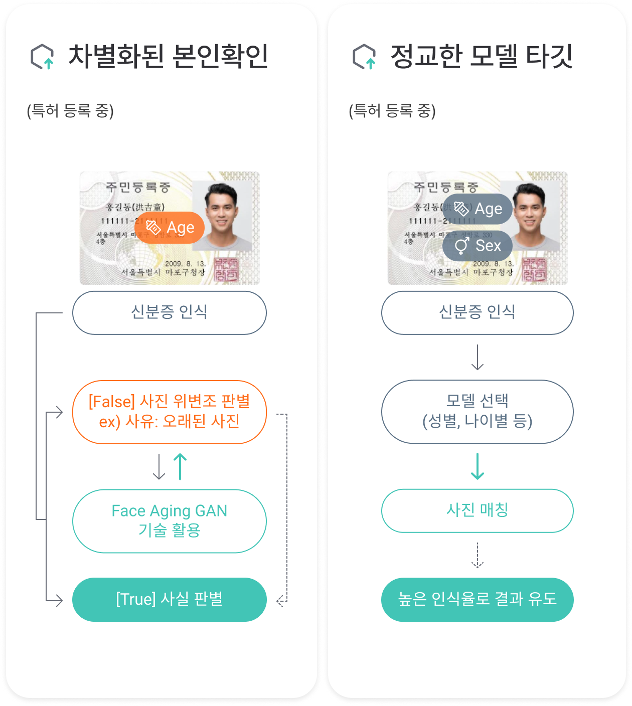 차별화기능 이미지