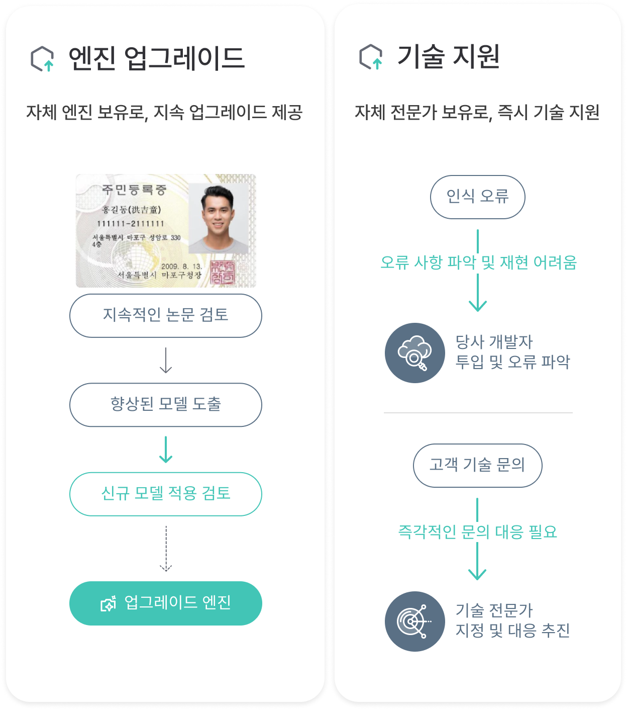 차별화기능 이미지
