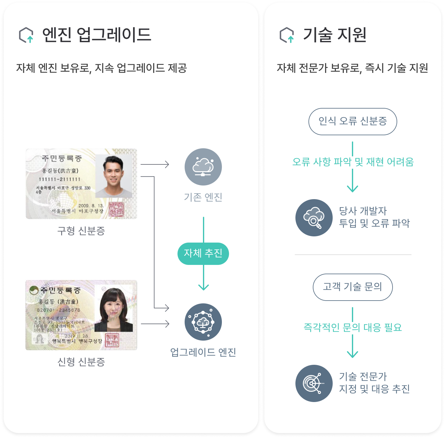 차별화기능 이미지