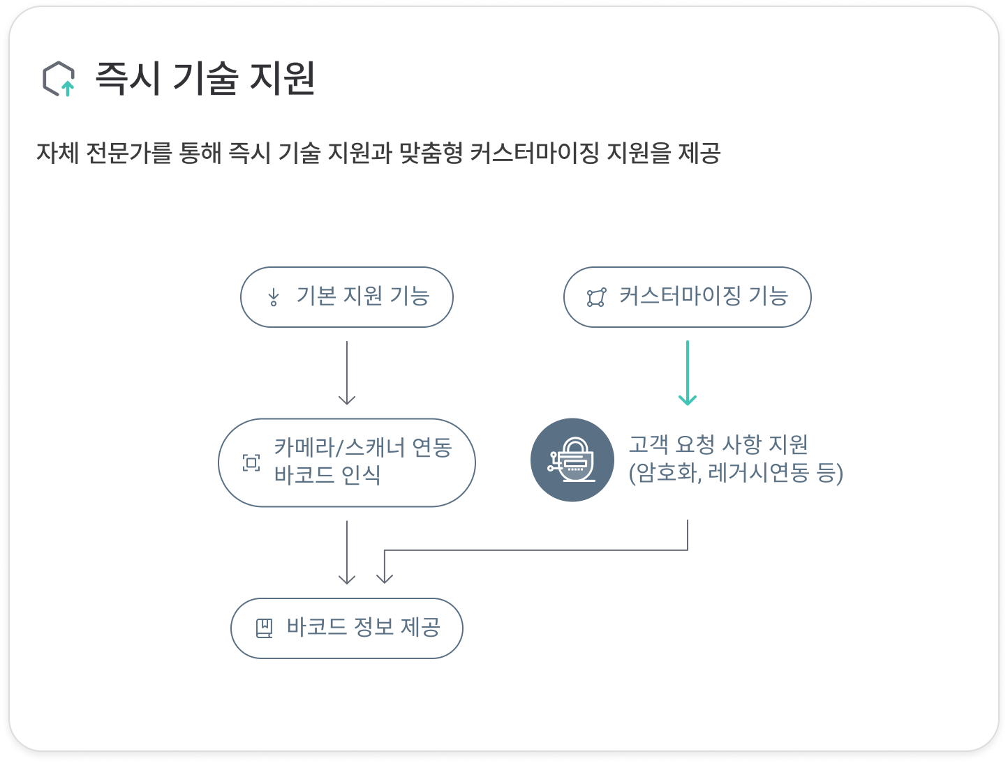 차별화기능 이미지