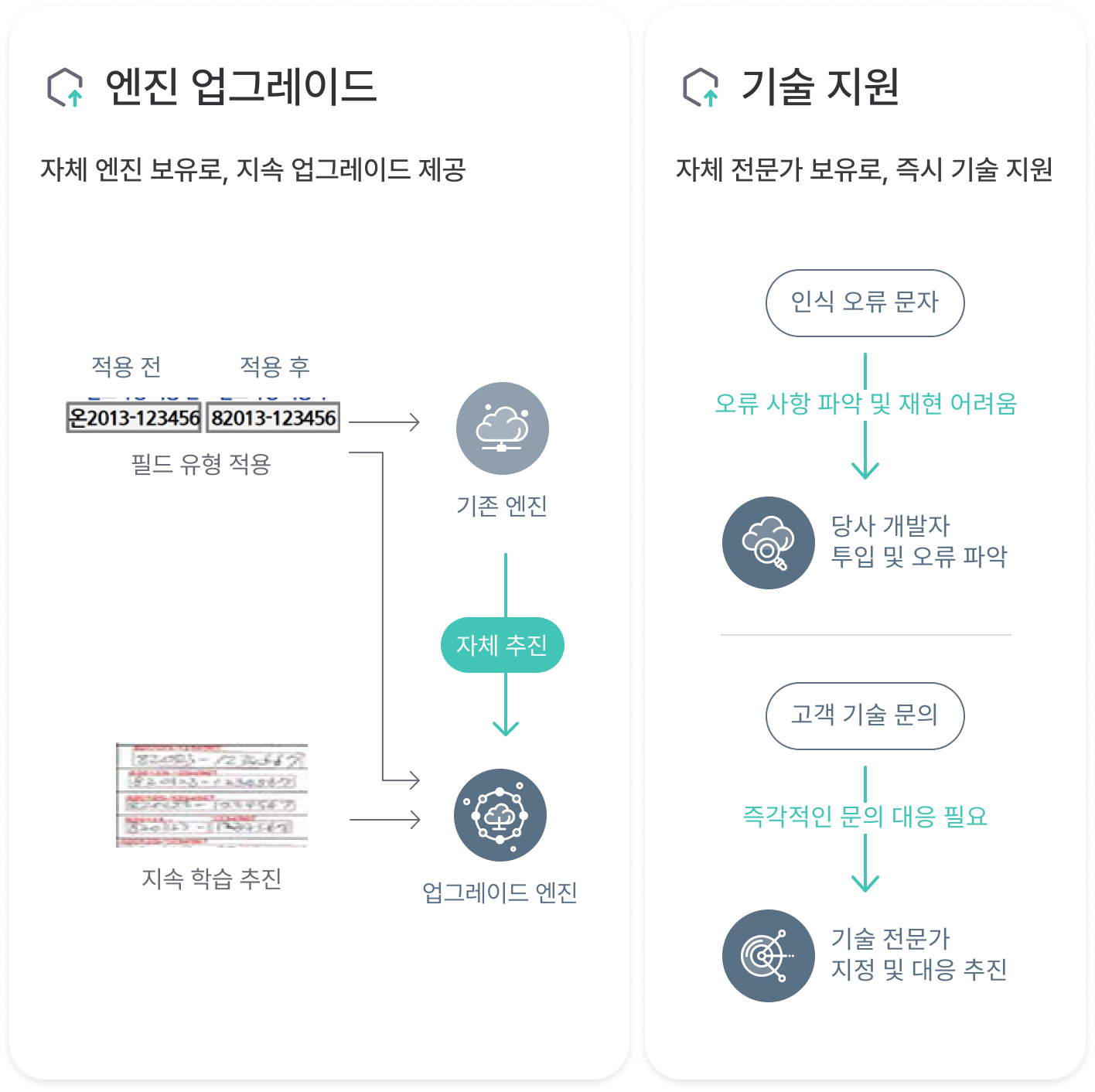 차별화기능 이미지