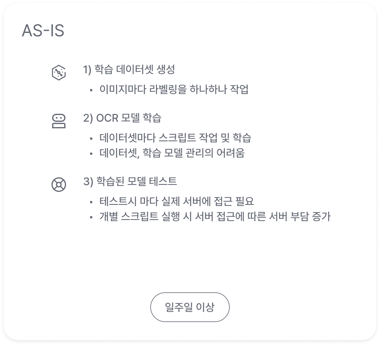 AS-IS/TO-BE