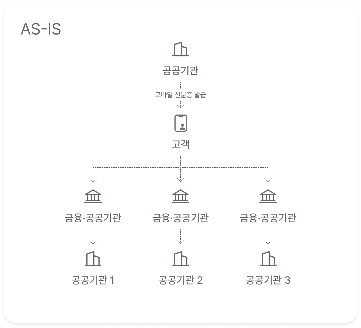 AS-IS/TO-BE