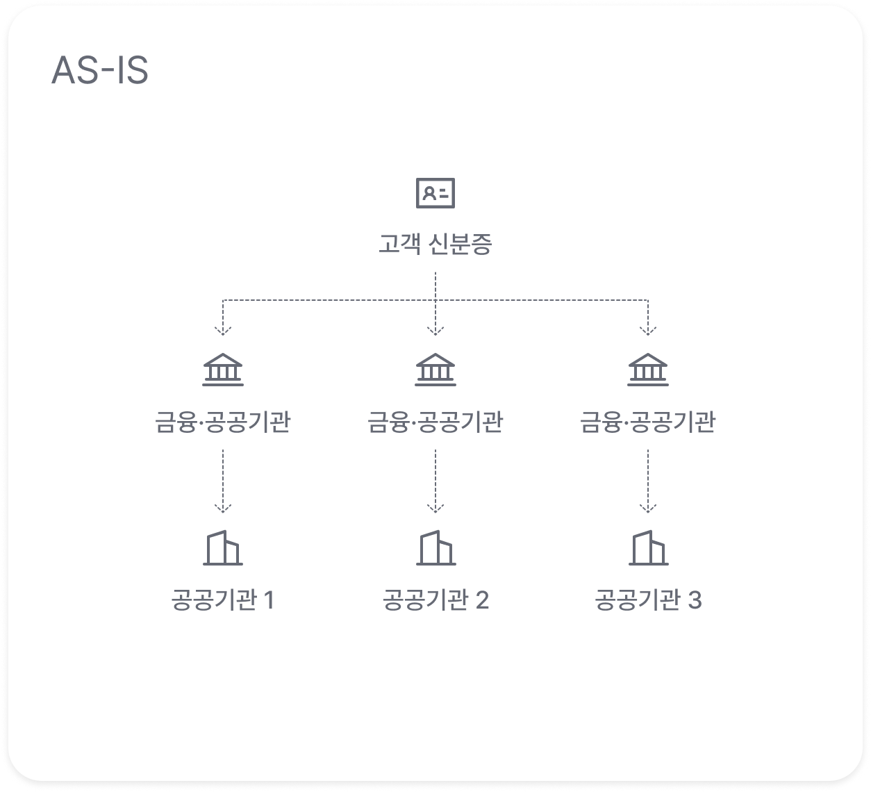 AS-IS/TO-BE