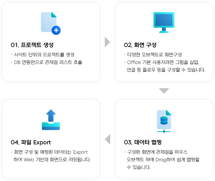 Web Editor 생성 절차 흐름도
